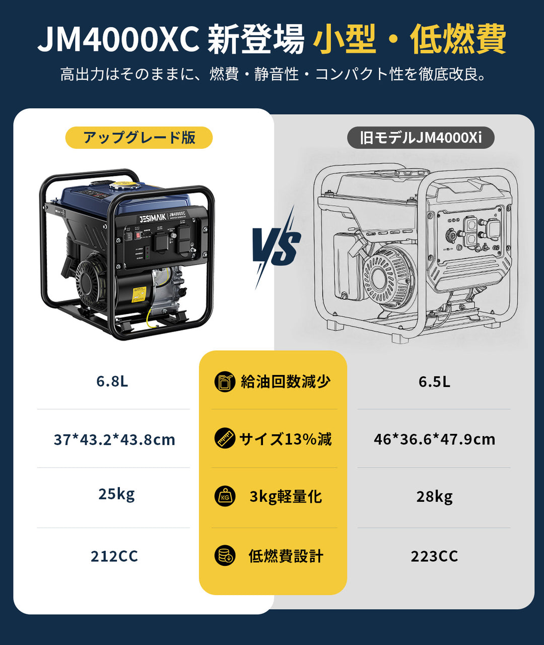 3.0kVA インバーター発電機　JM4000XC