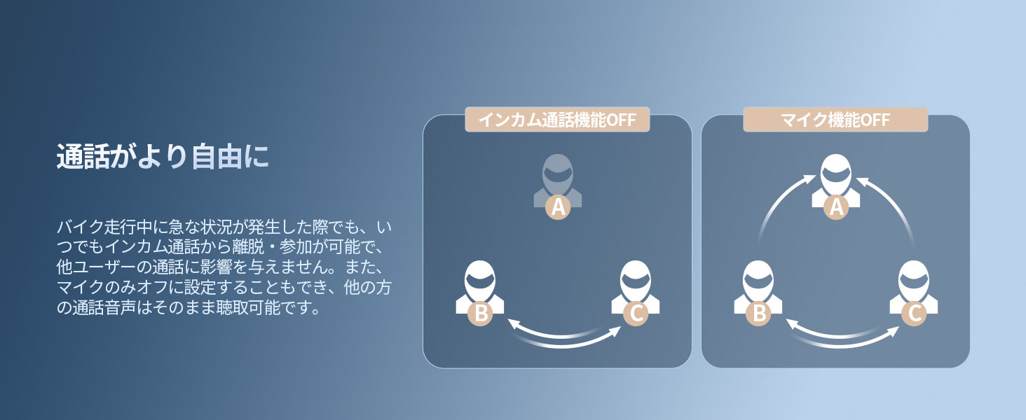 通話をもっと自由に、状況に合わせて簡単操作