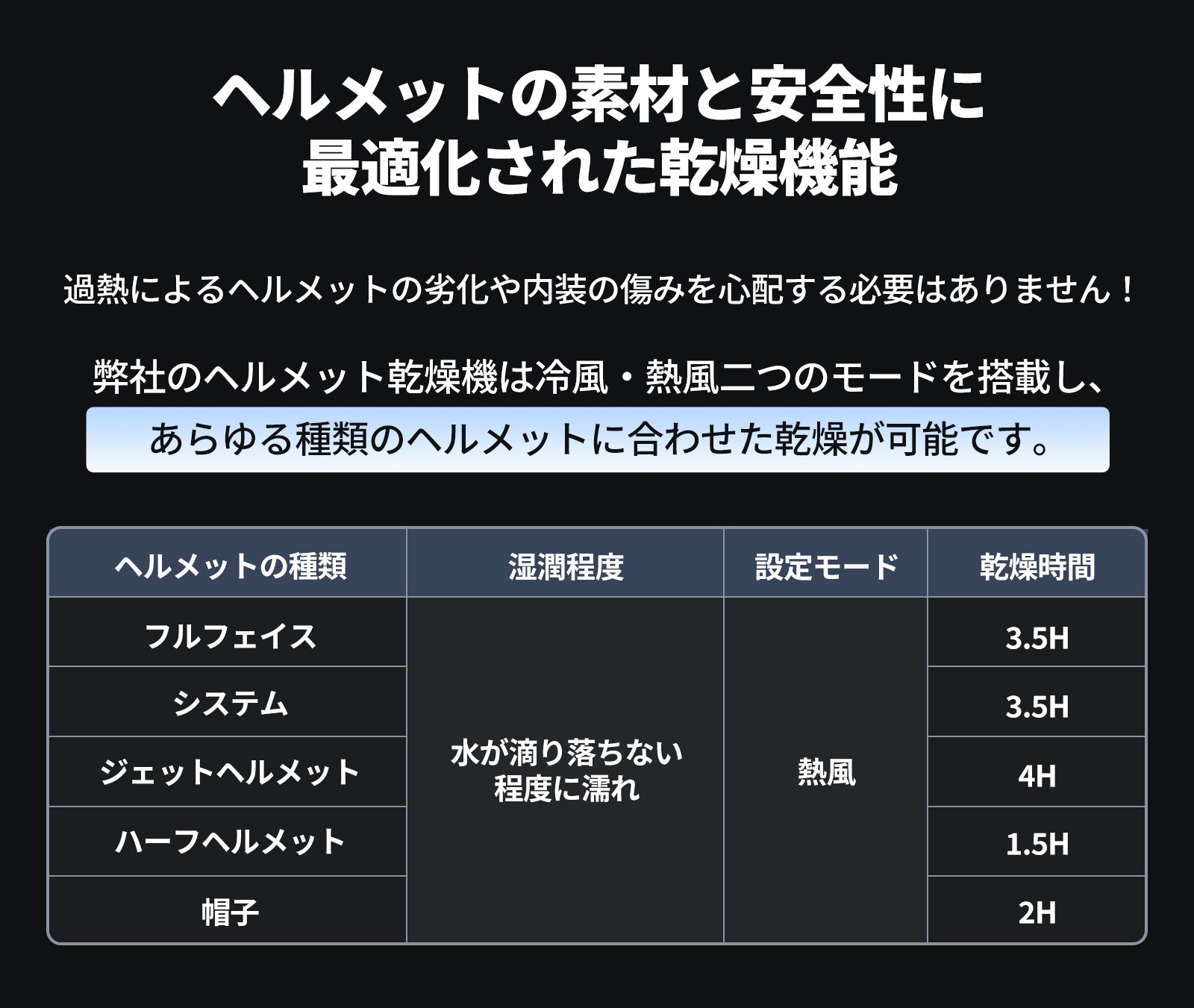 激安‼️ヘルメット用消臭乾燥機② JESIMAIKヘルメット消臭乾燥機A2Sが新登場！最短15分で速乾＆99.9%除菌