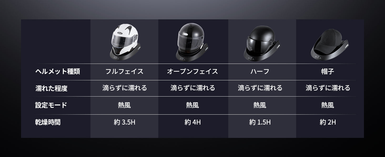 乾燥時間