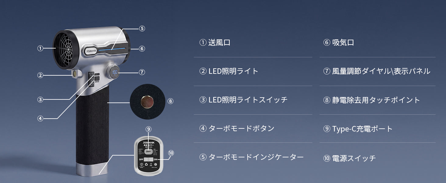 各部名称
