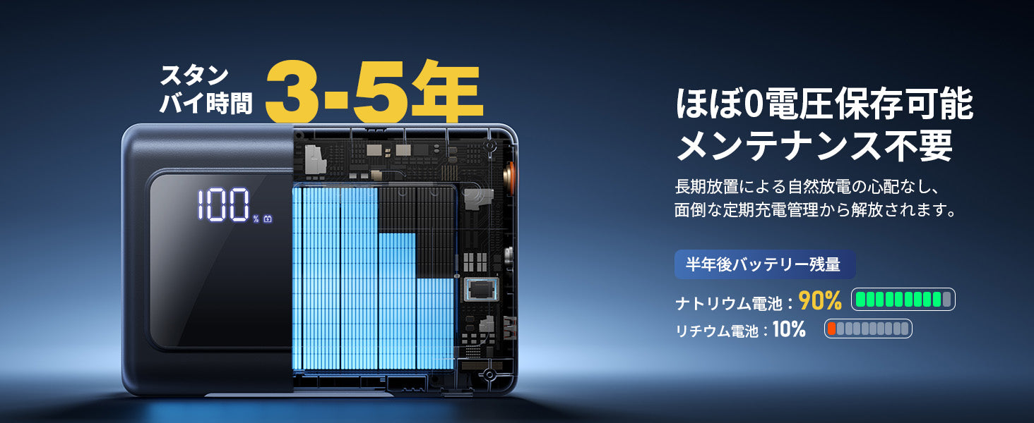 長期保管に強いナトリウムイオン電池で、非常時にも安心