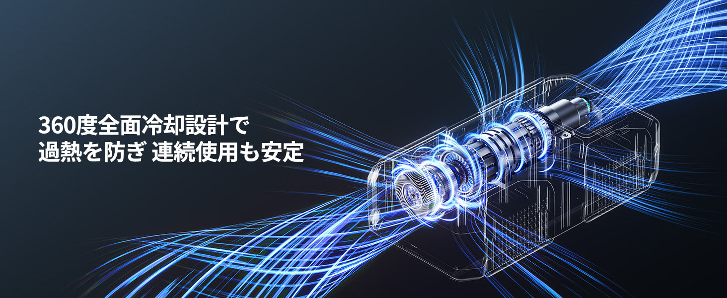 360°放熱構造