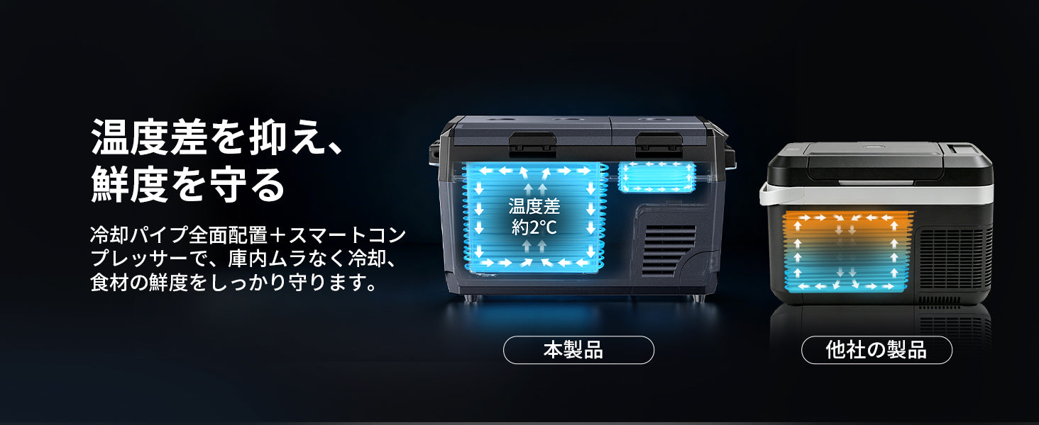 温度ムラを抑えて、食材の鮮度をしっかりキープ