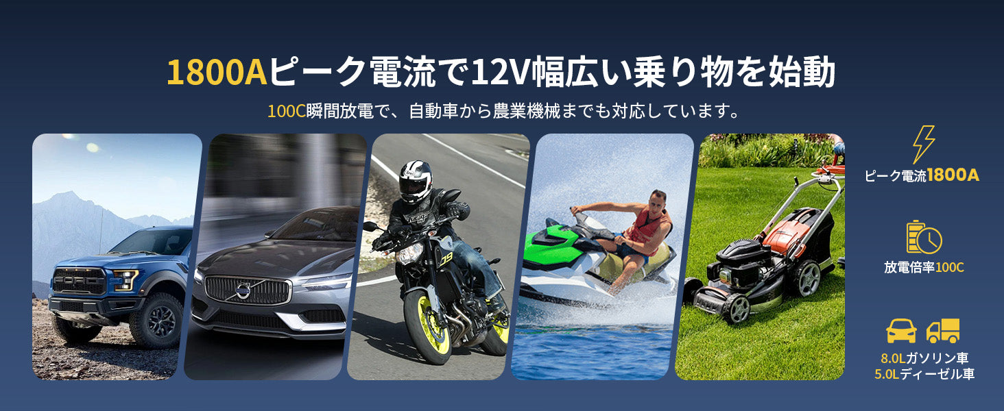 1800Aピーク電流で、幅広い12V車両の始動をサポート