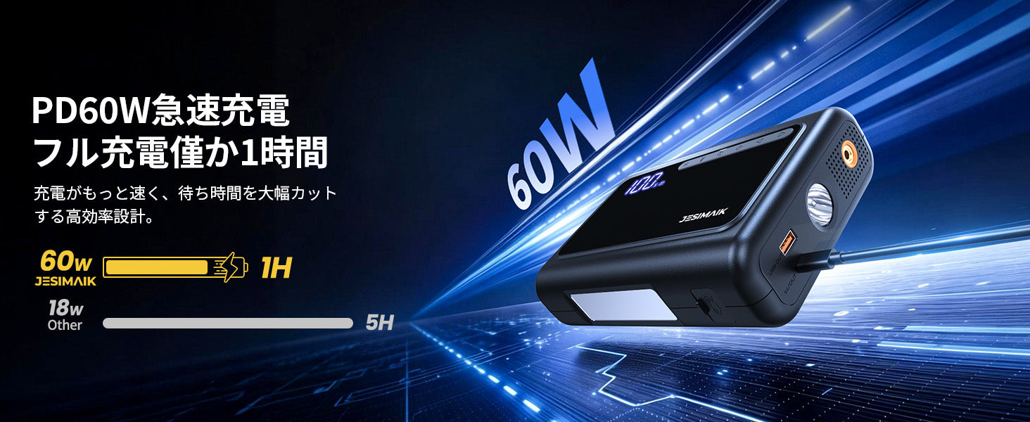 PD60W急速充電で、約1時間のスピード充電