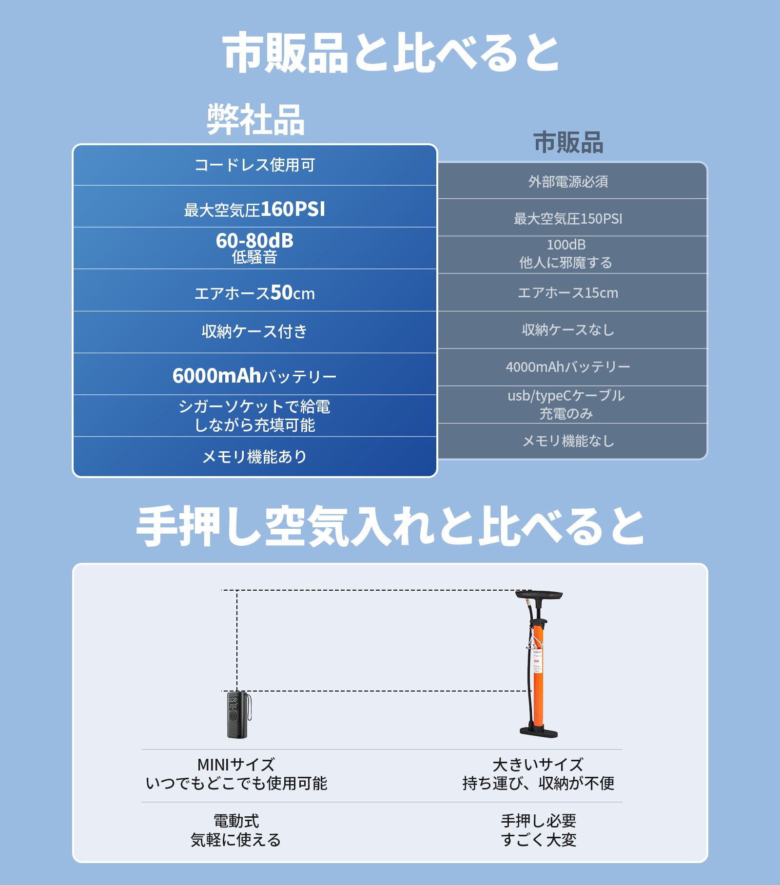 電動空気入れ VP-18 – JESIMAIK