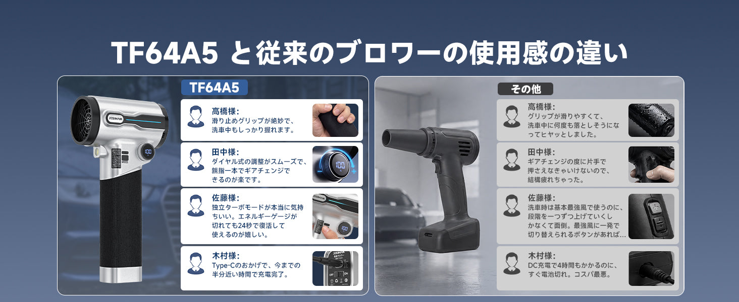 体験の差