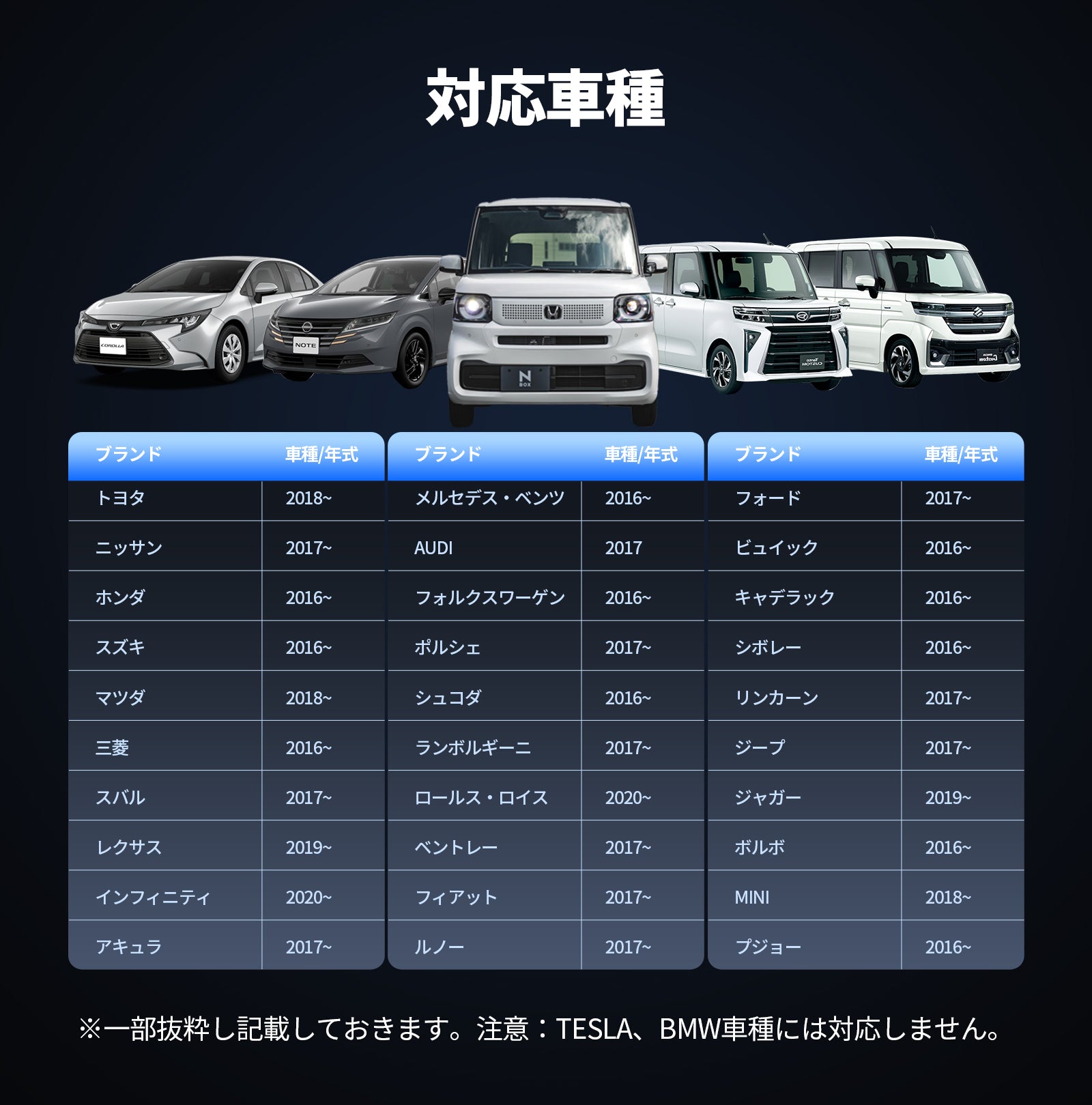 専用ページ。:.゜ஐ⋆* CarPlay AI Box – JESIMAIK