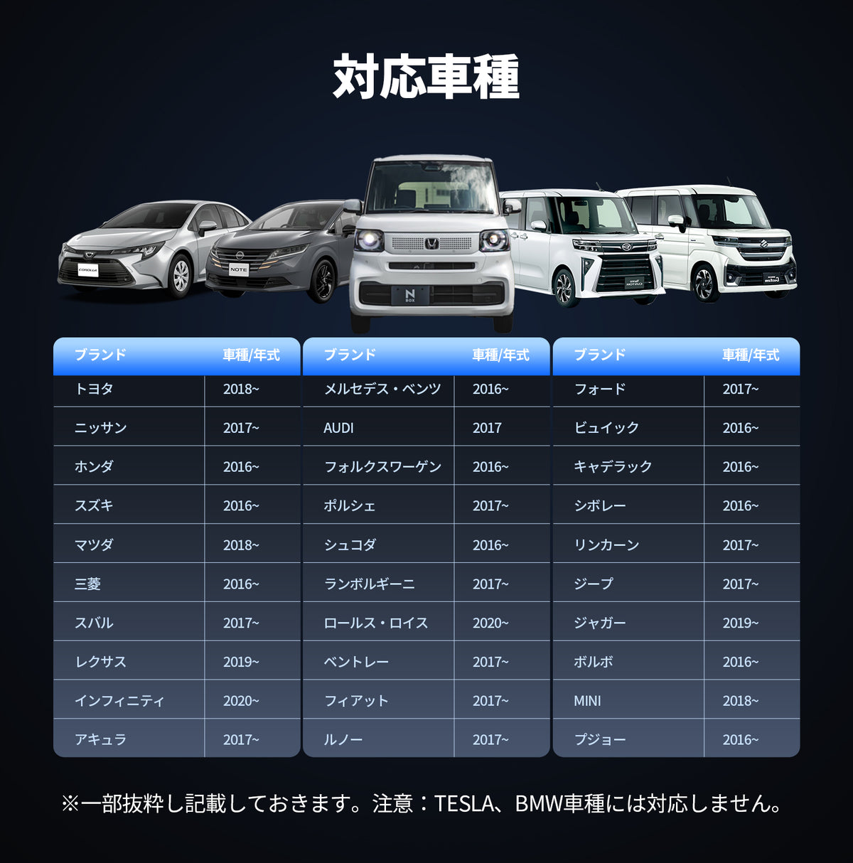 活動歴および当時の関連ビジュアル記録