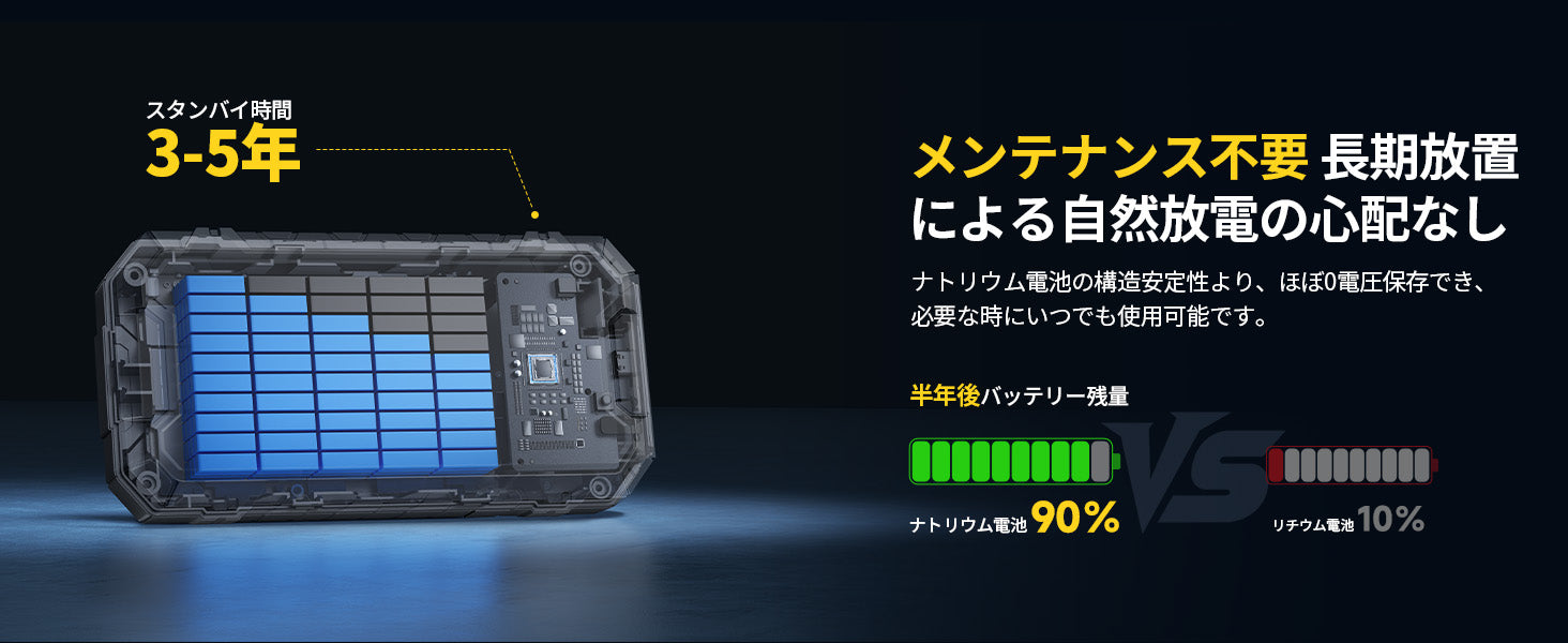長期保管でも、いざという時すぐ使える