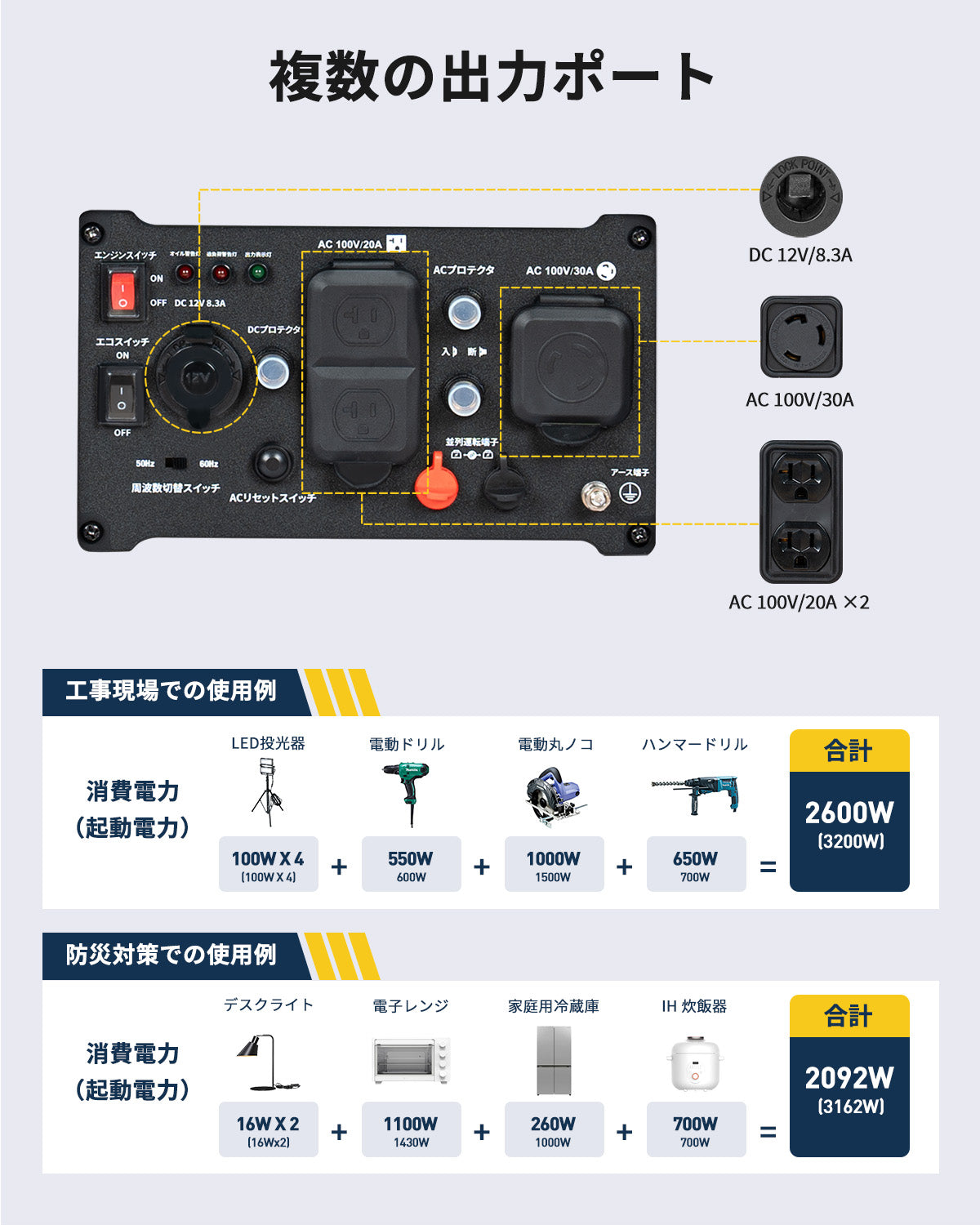 3.2KvAインバーター発電機JM4000Xi – JESIMAIK