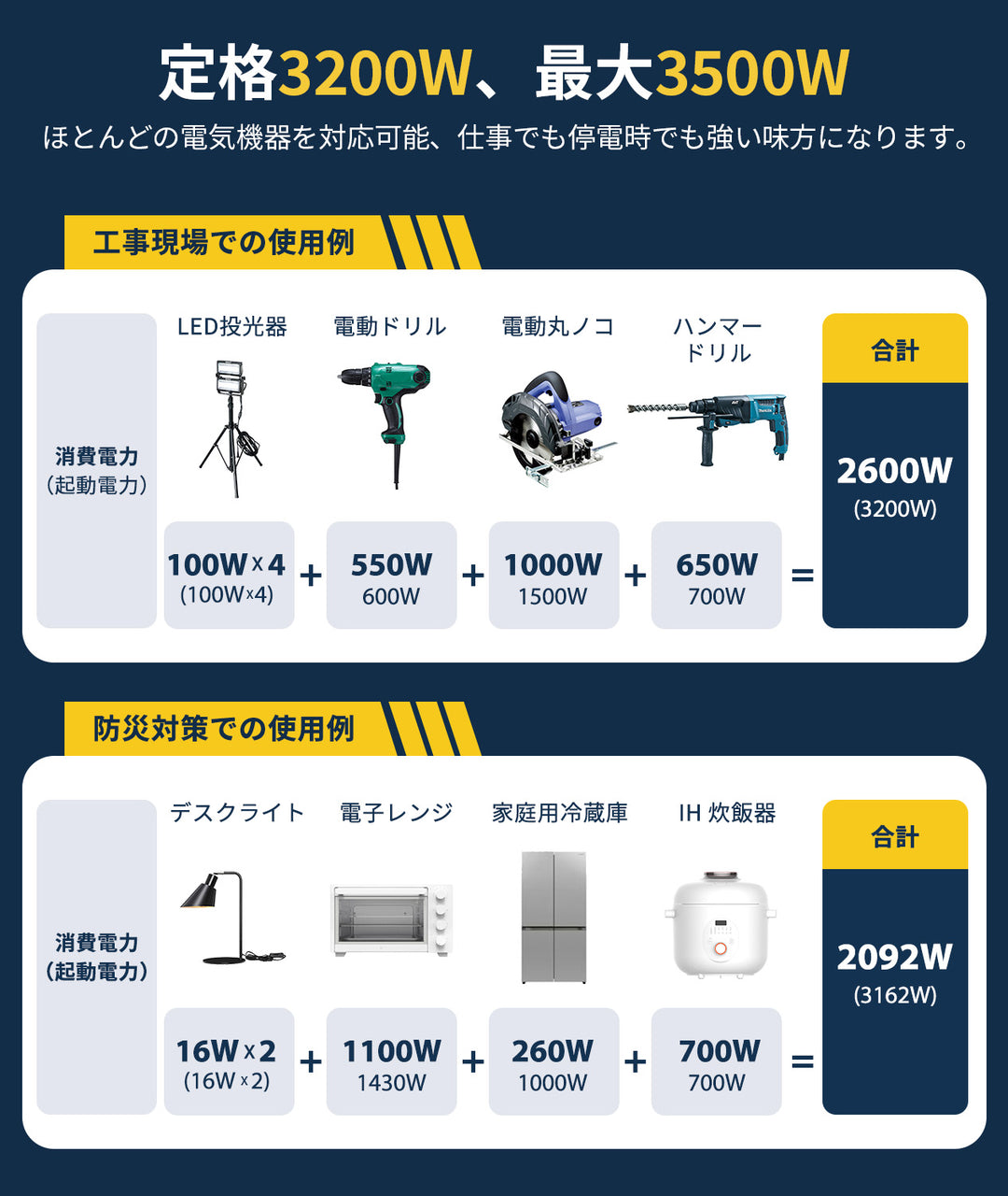 3.0kVA インバーター発電機　JM4000XC