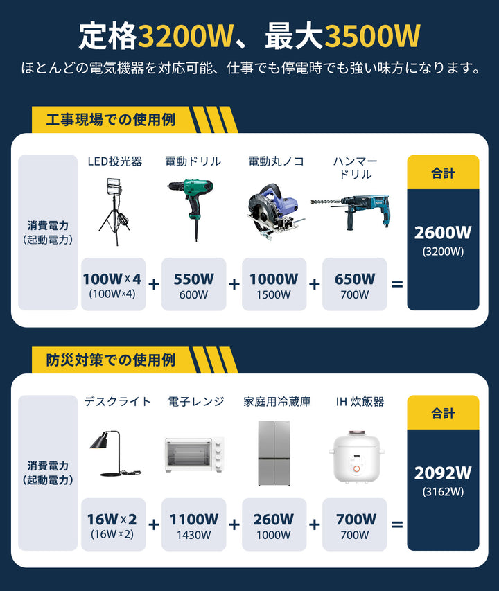 3.0kVA インバーター発電機　JM4000XC