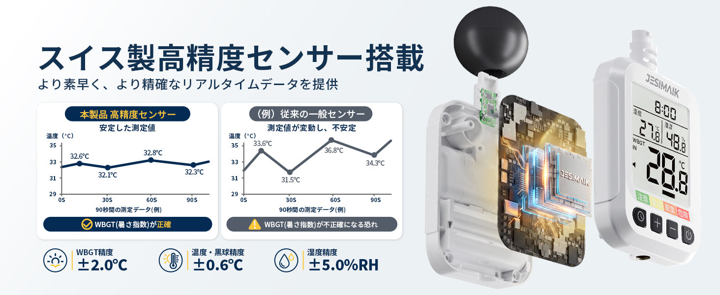 スイス製高精度センサーで、安定した測定を実現