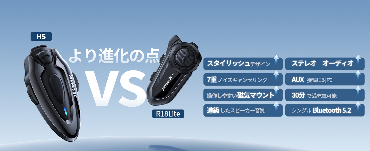 R18Liteからさらに進化した、次世代インカムH5