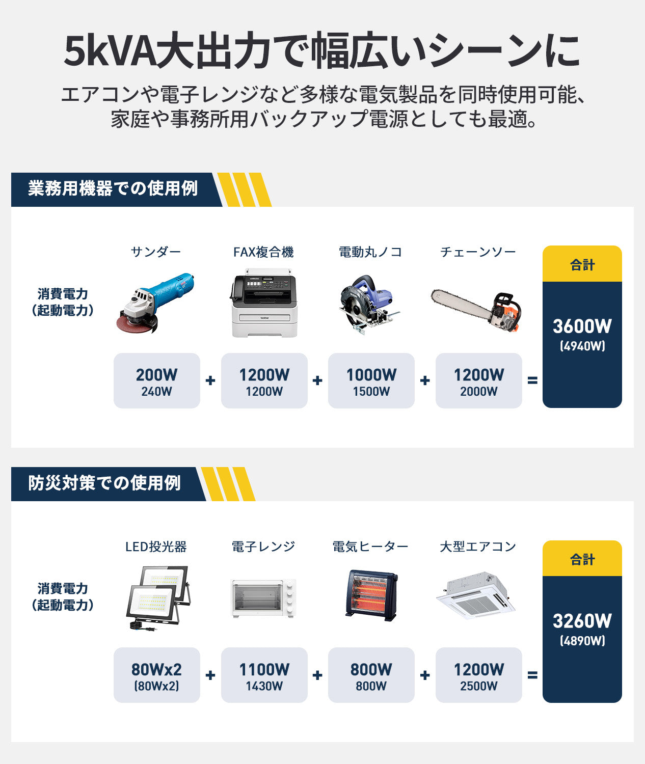 インバーター発電機 5.0kVA JM6000XiE | 100V/200V同時出力 最大約9.7