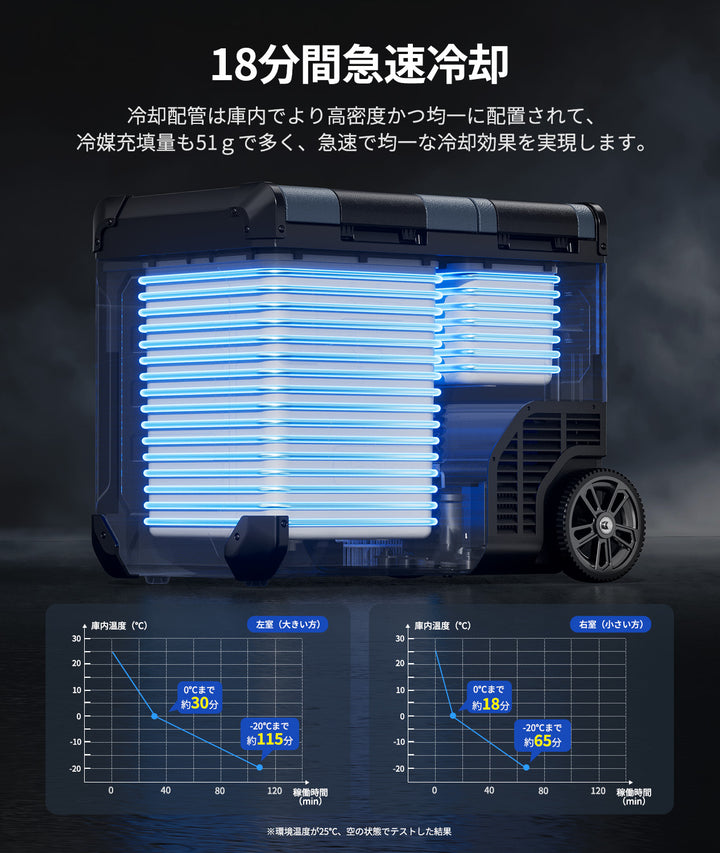 車載用冷蔵庫 E45　