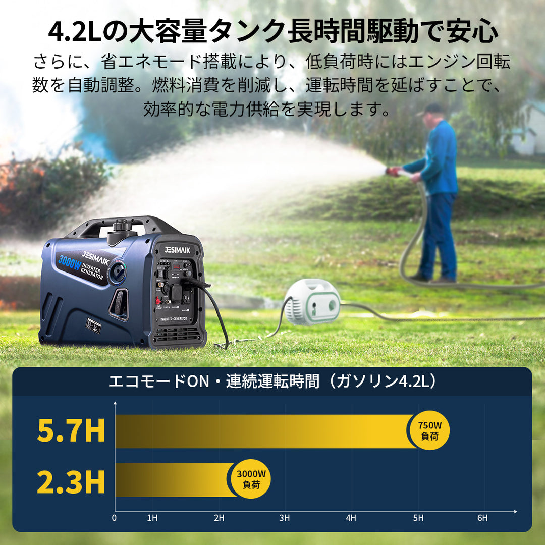 3.0kVA インバーター発電機 JM3000Xi