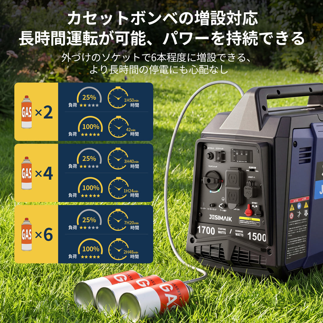 1.5kVA インバーター発電機 JM1700iK