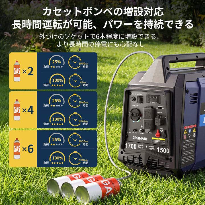 1.5kVA インバーター発電機 JM1700iK
