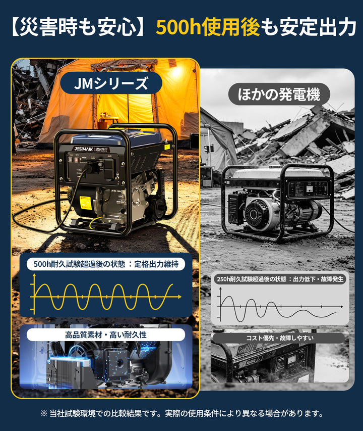 3.0kVA インバーター発電機　JM4000XC