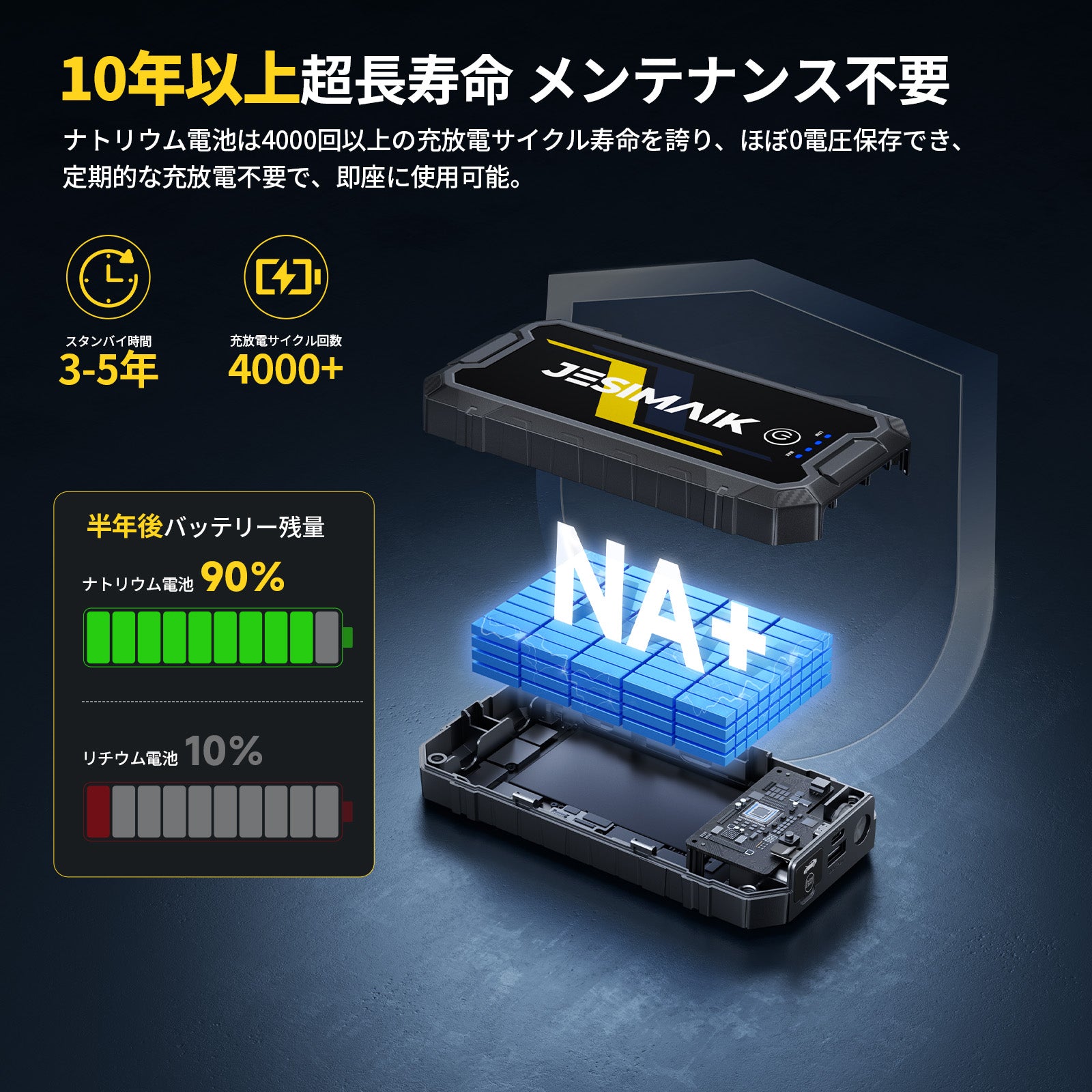 ジャンプスターター N01【ナトリウム電池】 – JESIMAIK