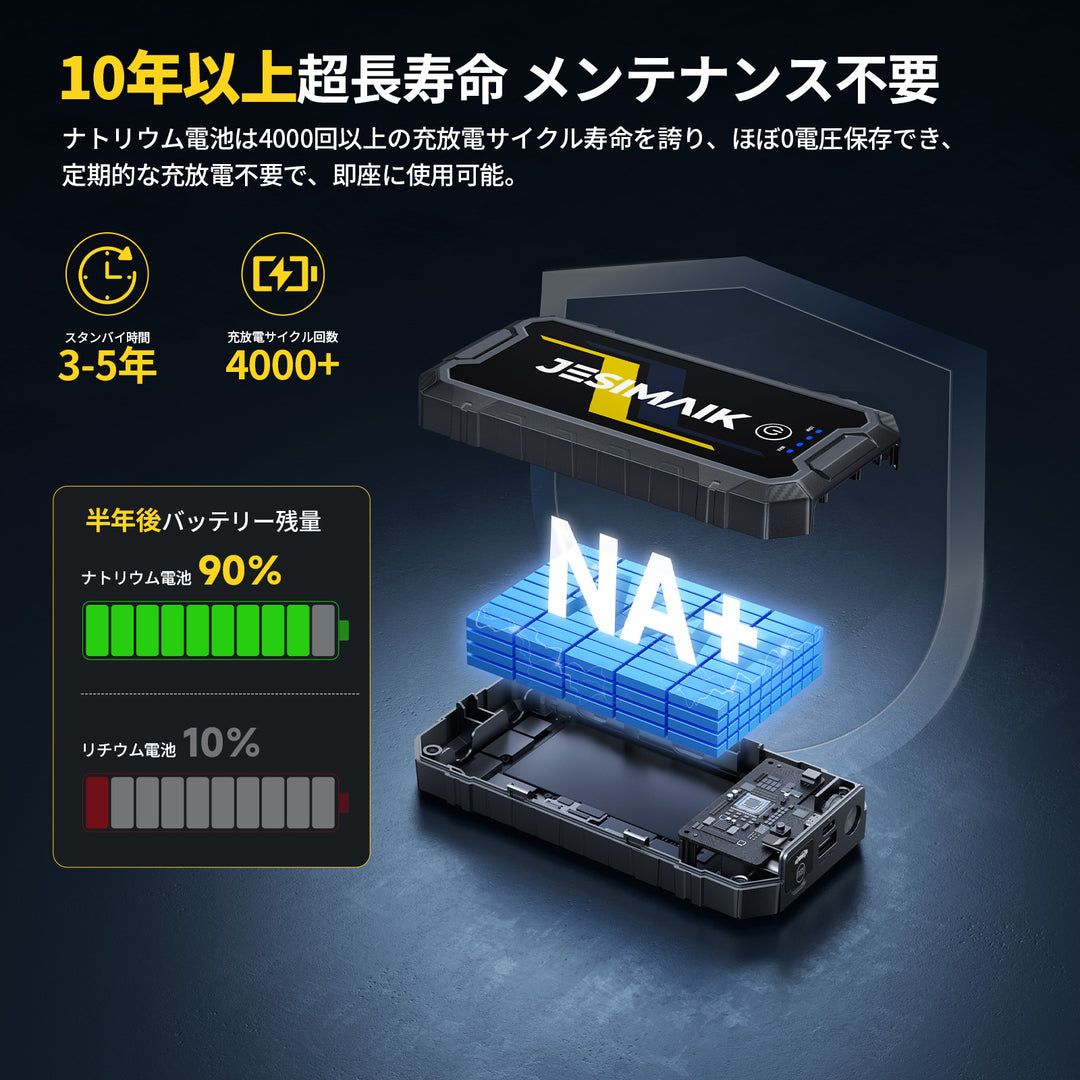 ジャンプスターター N01【ナトリウム電池】