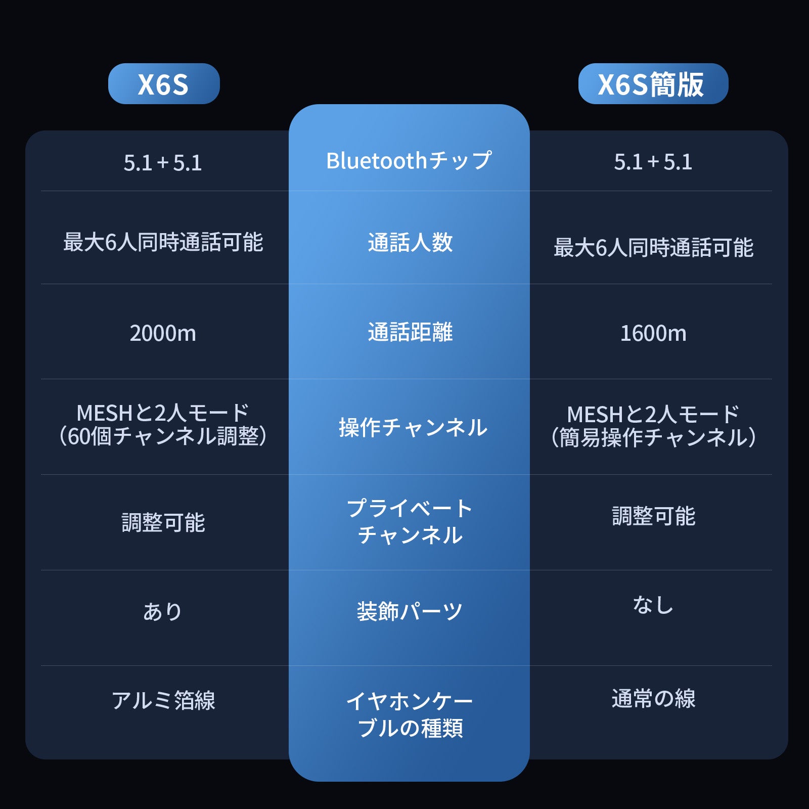 バイクインカム X6S簡易版【相京雅行推薦】 – JESIMAIK