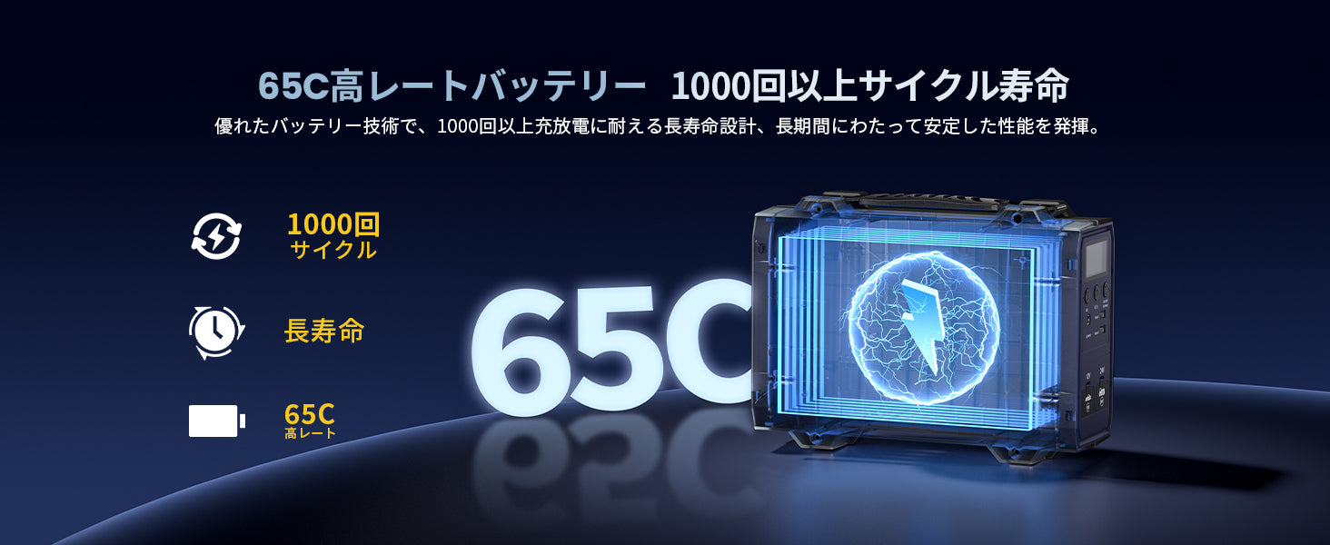 65C高レートバッテリーで、安定した高出力を実現