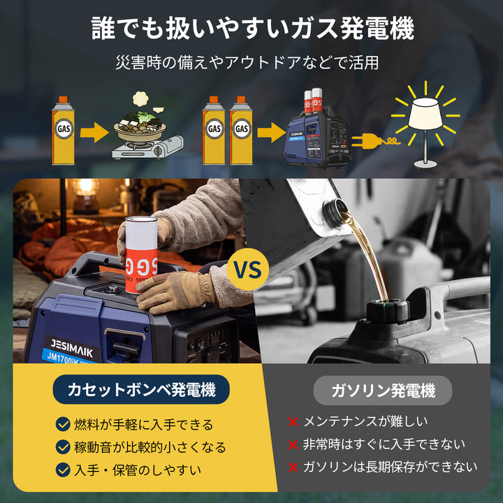 1.5kVA インバーター発電機 JM1700iK