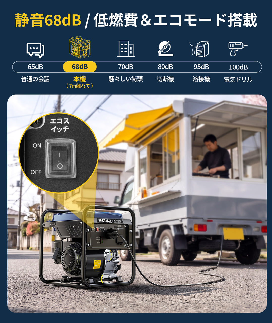 3.0kVA インバーター発電機　JM4000XC