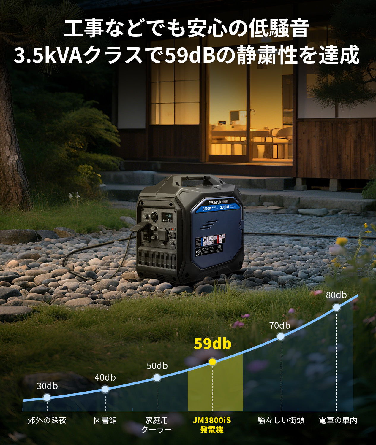 インバーター発電機 3.5kVA JM3800iS | 定格3500W 静音59dB 並列運転