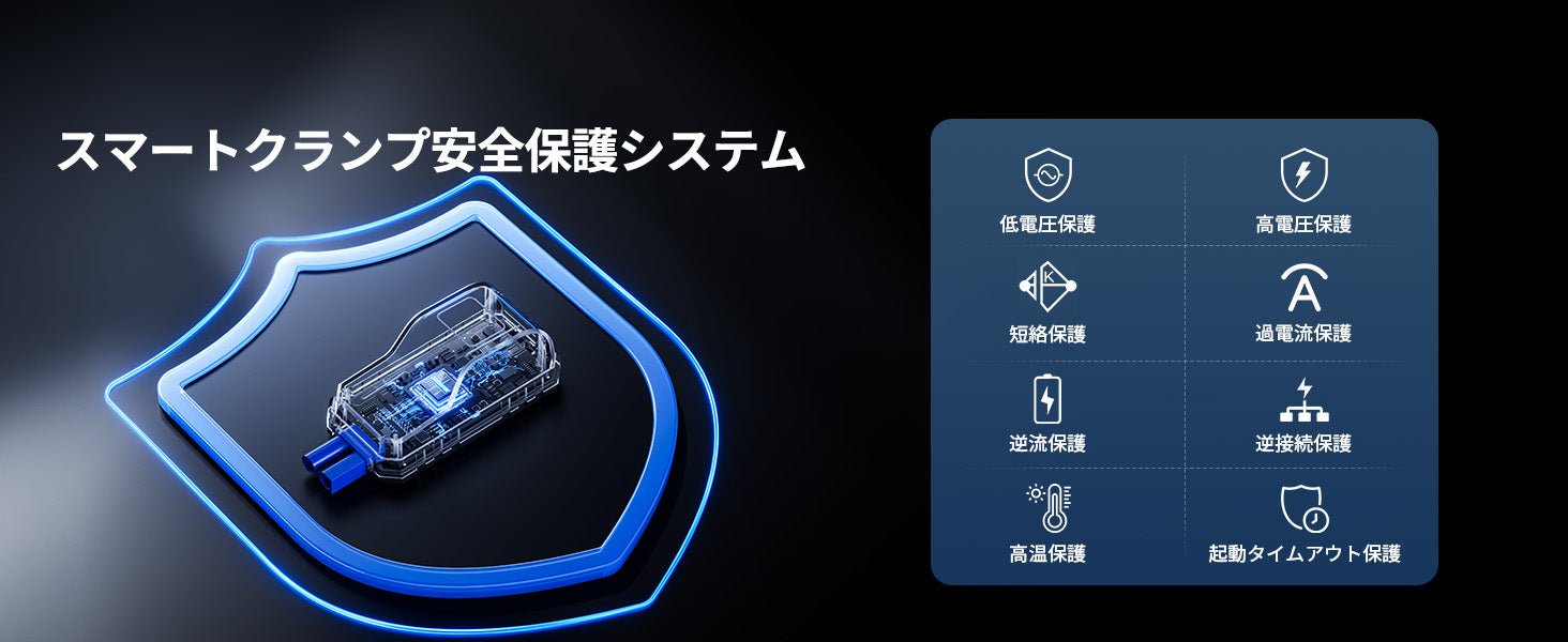 保護機能