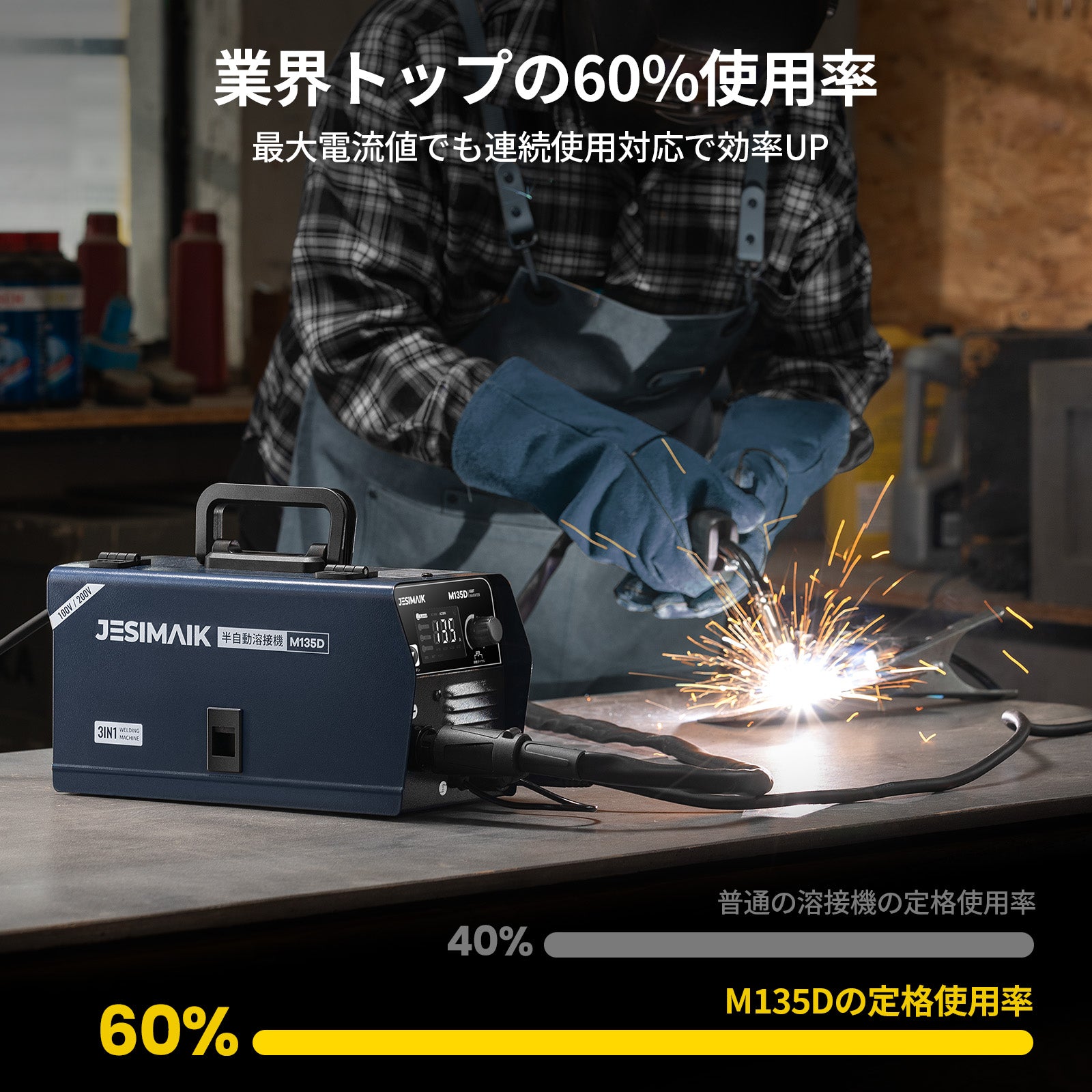 3in1 半自動溶接機 M135D – JESIMAIK