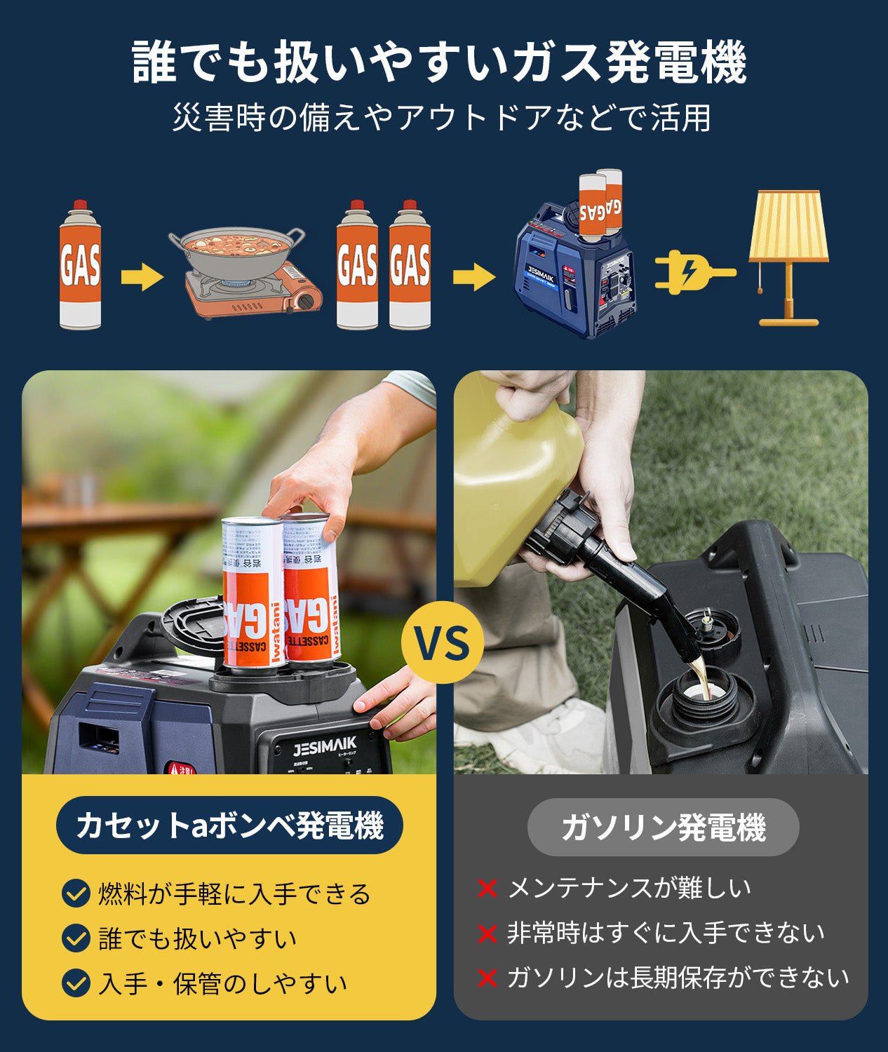 カセットボンベ式インバーター発電機 1200W JM1200iK | 静音56dB 軽量
