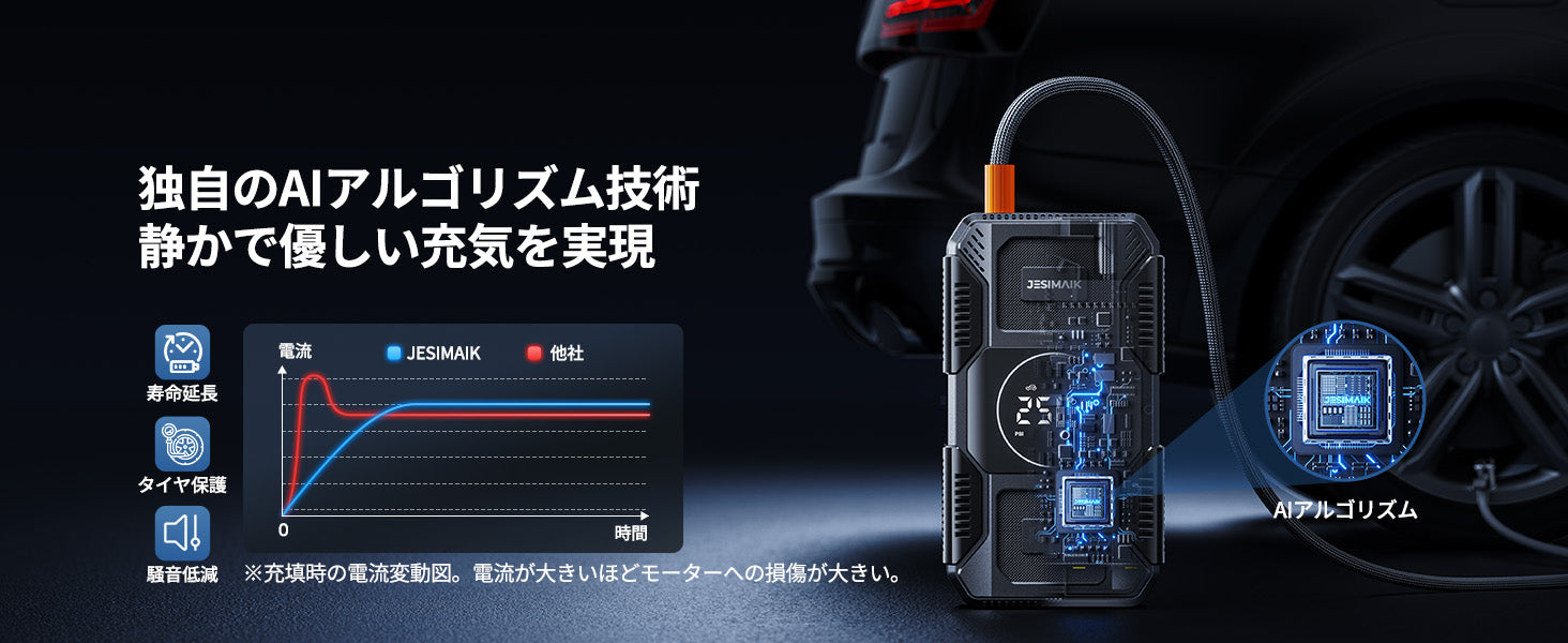 AIアルゴリズム