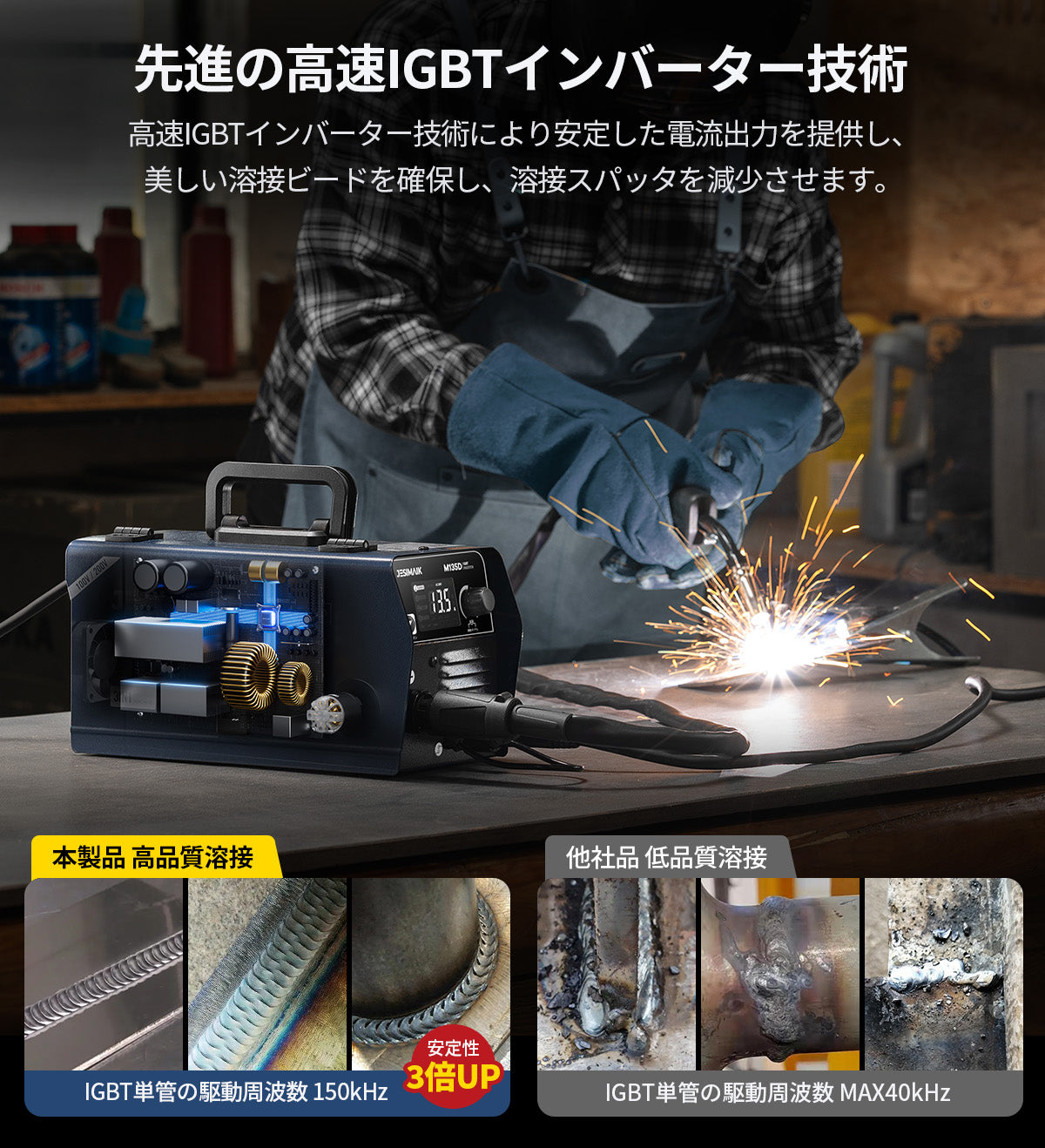 3in1 半自動溶接機 M135D – JESIMAIK