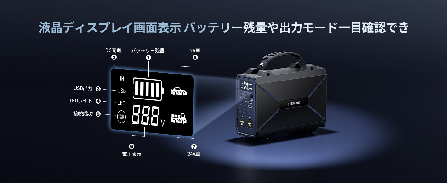液晶表示