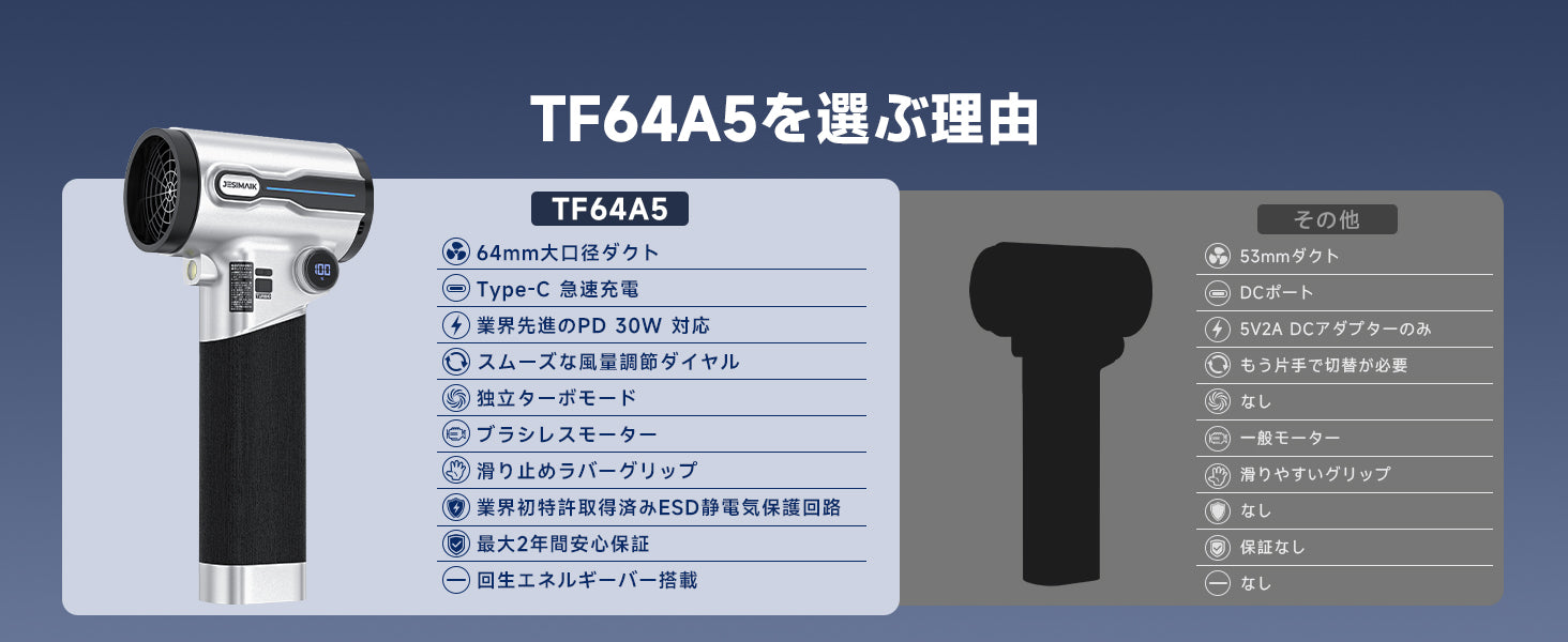 TF64A5を選ぶ理由