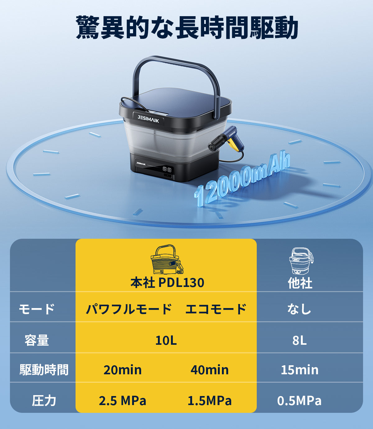 高圧洗浄機 PDL130 – JESIMAIK