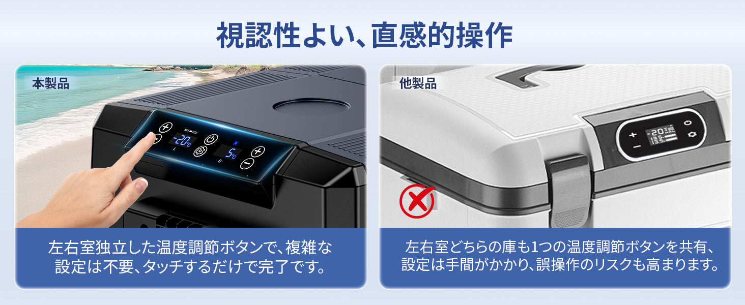 見やすく、直感的に操作できるパネル設計