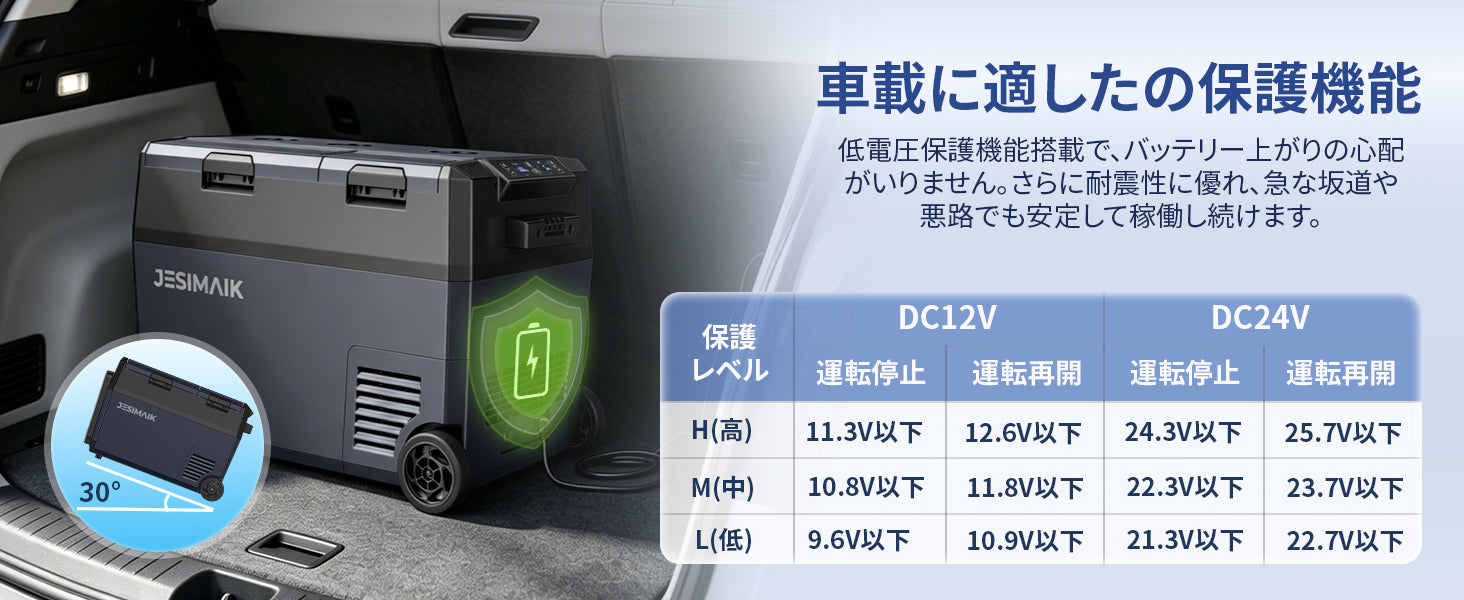 車載使用に安心な低電圧保護機能