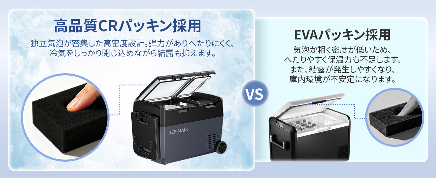 EVAよりへたりにくい、高密度CRパッキン採用
