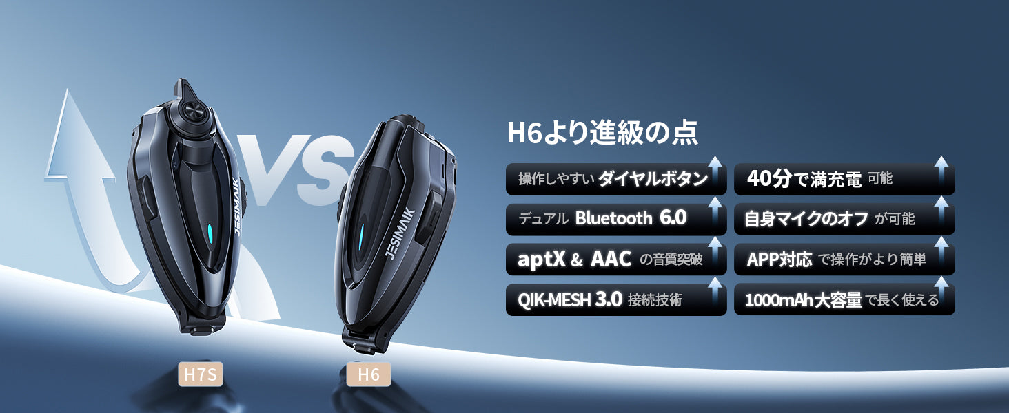 H6から進化した、H7Sのアップグレードポイント