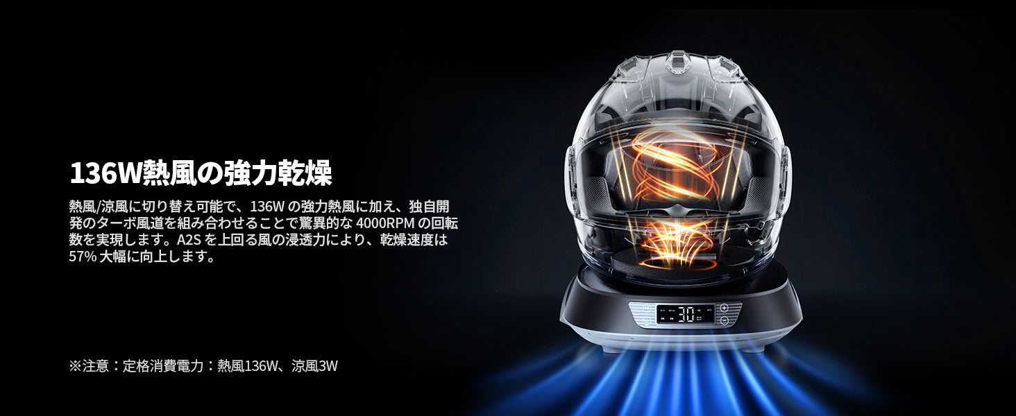 4000RPM高回転