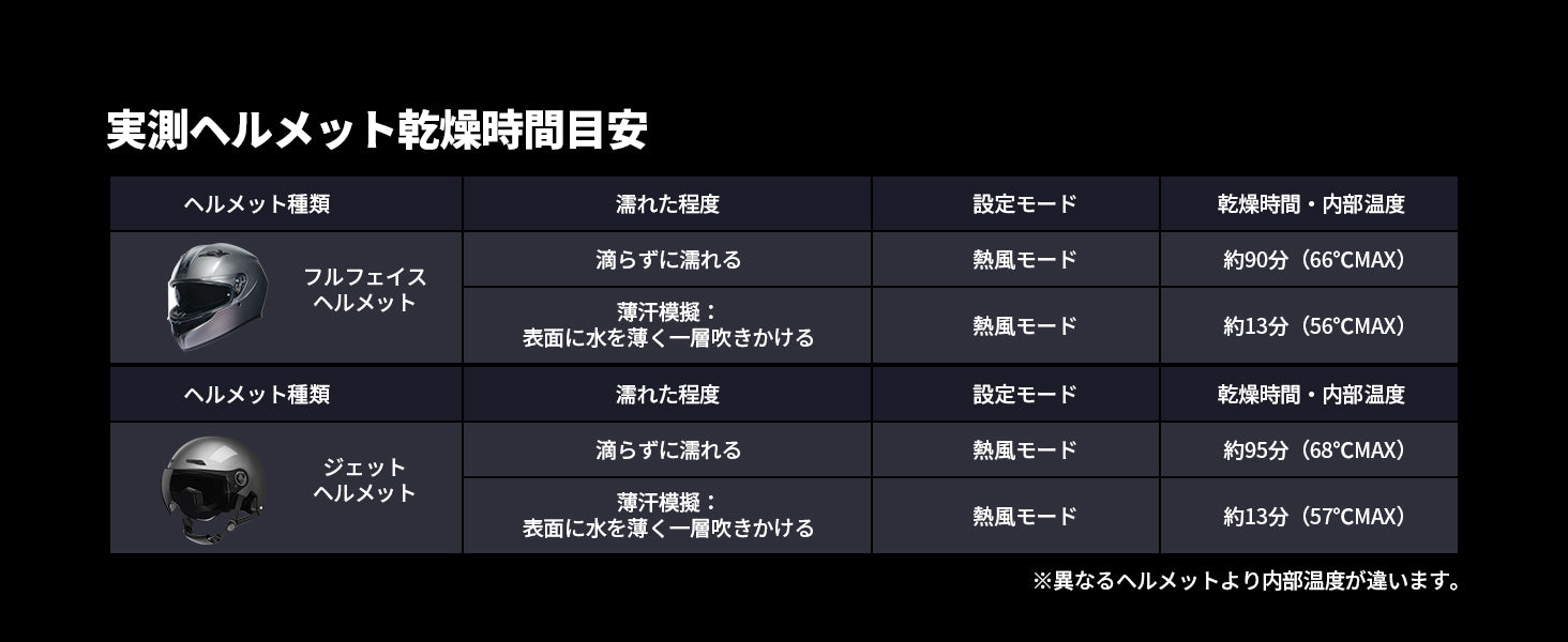 乾燥時間